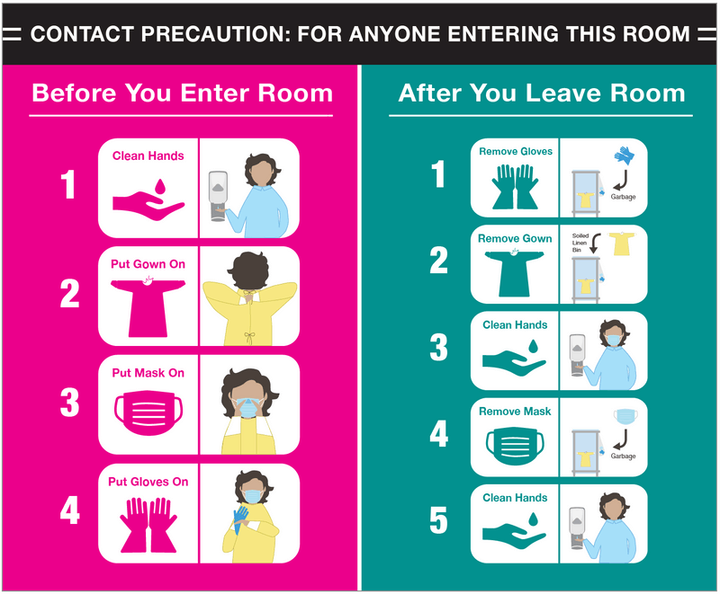Preventing the transmission of disease at TWH